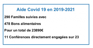 Avec la Covid 19